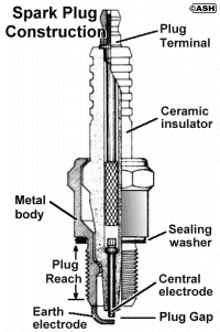 How Spark Plugs Work - cutaway